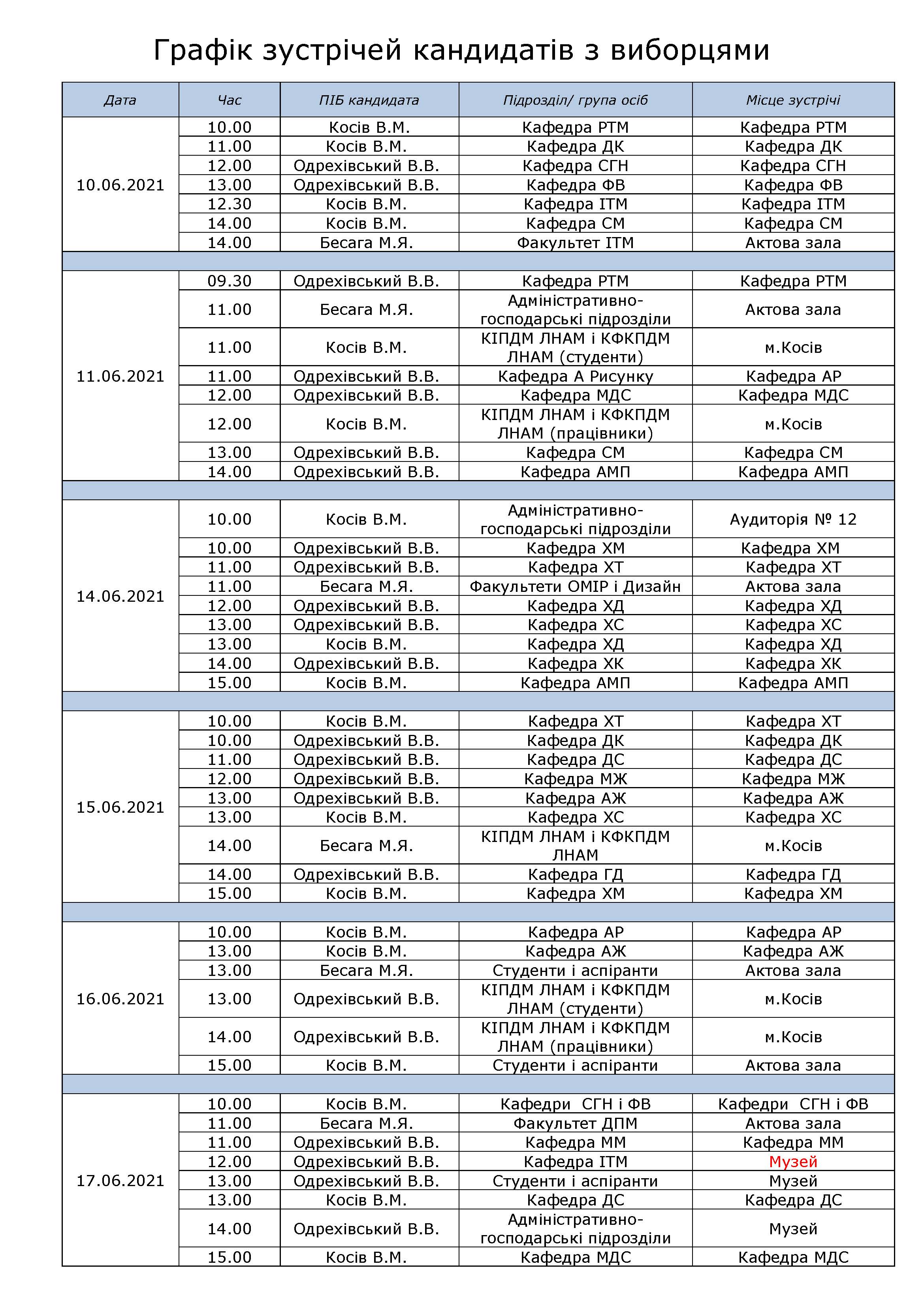 Grafik Zustrichej Kandydativ Z Vybortsjamy