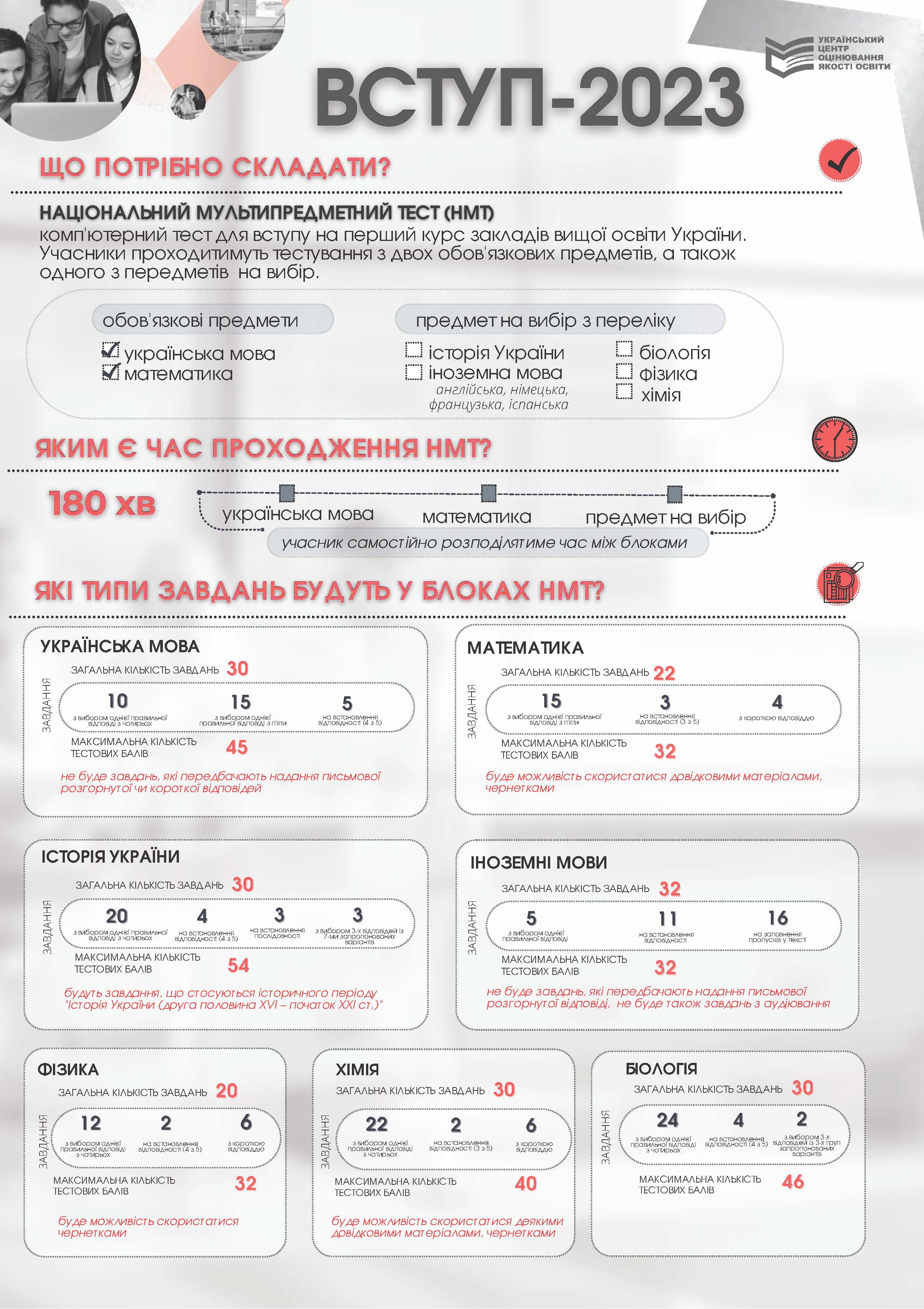 Prezentatsiya NMT 2023 Infohrafika.01.20.2023 Сторінка 1