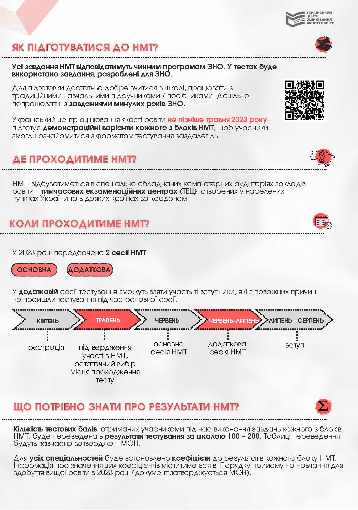 Prezentatsiya NMT 2023 Infohrafika.01.20.2023 Сторінка 2